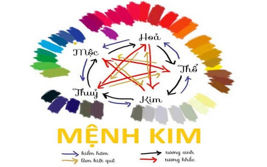 Mệnh Kim hợp màu gì và những điều cần biết ! Vì sao nên dùng màu hợp mệnh Kim - viettelinternet24h.com