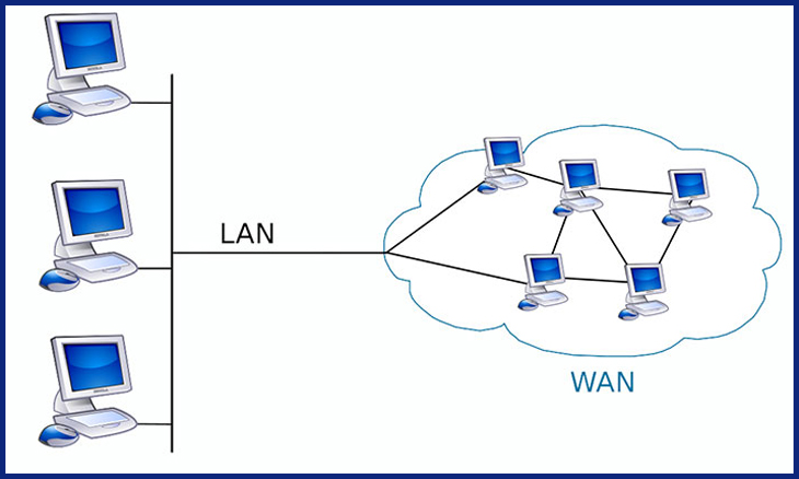 LAN là gì? Các kiểu kết nối và công dụng của mạng LAN