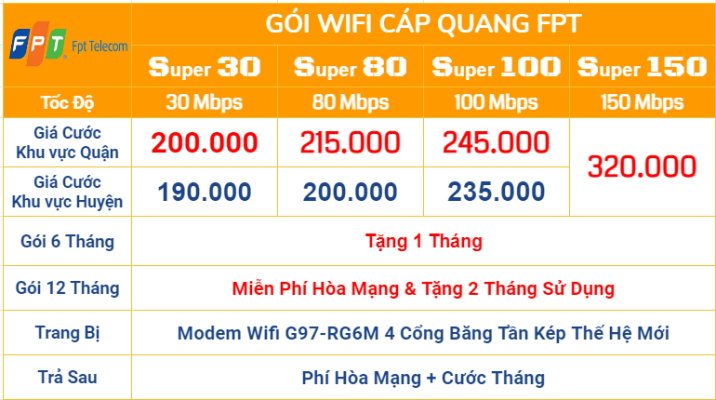 Lắp đặt wifi FPT ở Hải Dương – Gói cước ưu đãi từ 165.000 VNĐ/ tháng